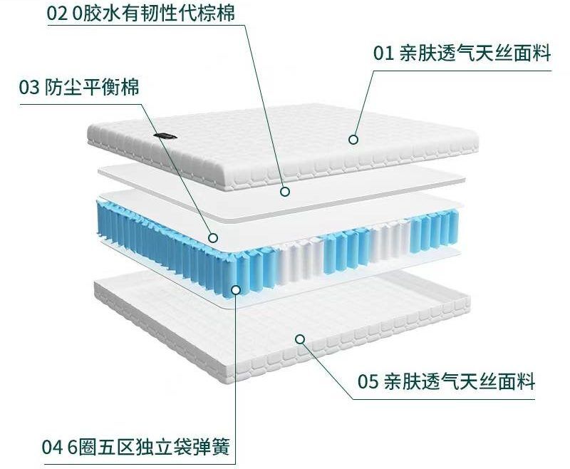 独立袋装弹簧 vs 连锁弹簧：床垫到底选哪种