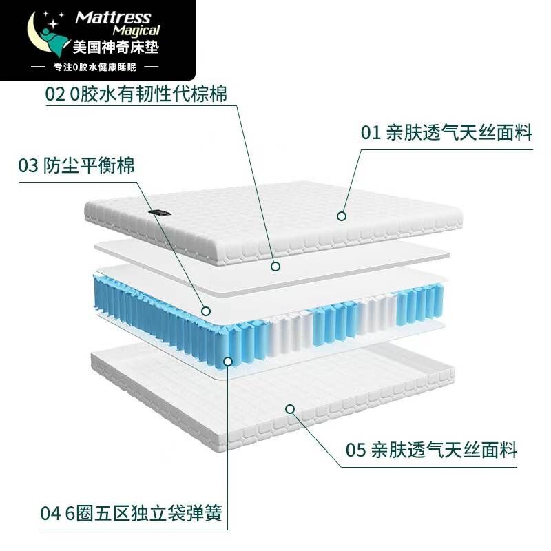神奇床垫混合型结构 混合型床垫结构:独立袋装弹簧层上覆乳胶与代棕棉,天丝面料包覆